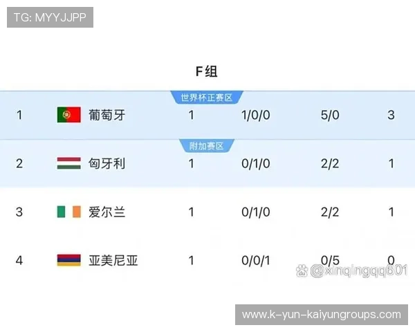 世预赛超大冷门：FIFA排名108的球队爆杀强队